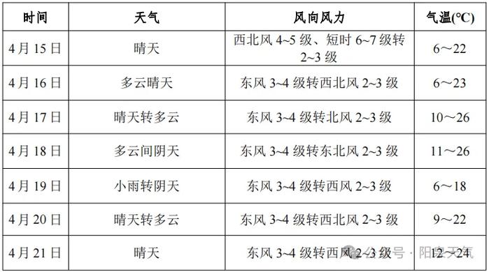 【山西阳泉天气预报/山西阳泉天气预报这几天天气】
