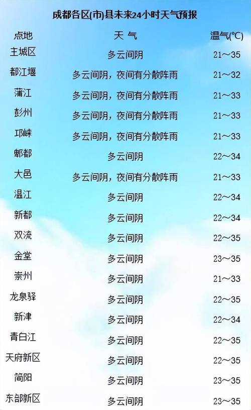 关于“江宁天气”你可能想知道-第5张图片 关于“江宁天气”你可能想知道-第5张图片