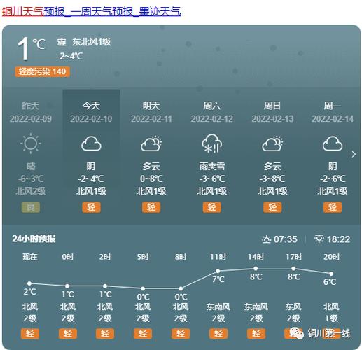 铜川天气-铜川天气预报15天查询结果