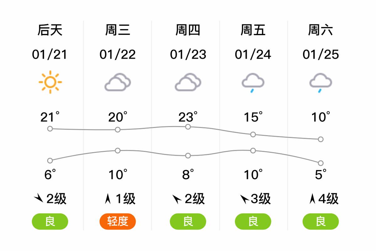 浏阳天气，浏阳天气预报15天当地-第10张图片