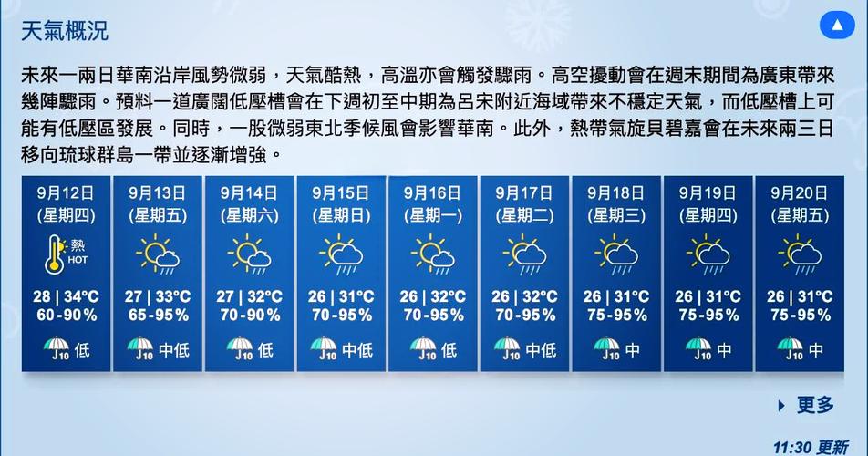 【香港天气预报/香港天气预报7天一周】-第3张图片 【香港天气预报/香港天气预报7天一周】-第3张图片