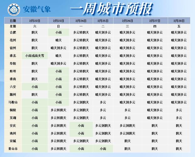 淮南天气预报一周，淮南天气预报7天