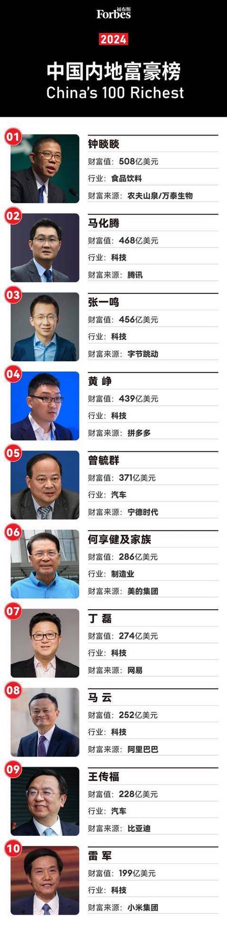 【安徽疫情首富/2020年安徽首富】