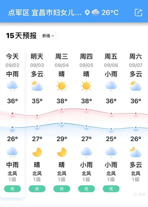 宜昌天气预报-宜昌天气预报30天准确 一个月-第5张图片