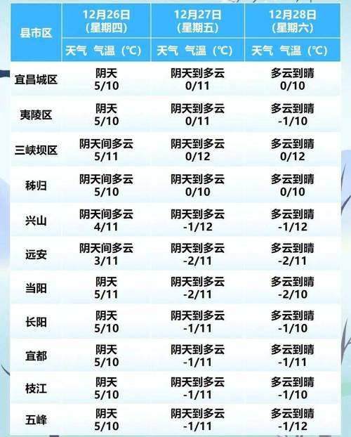 宜昌天气预报-宜昌天气预报30天准确 一个月-第8张图片