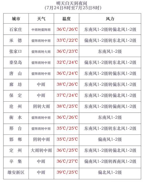 井陉天气预报-石家庄市井陉天气预报-第2张图片 井陉天气预报-石家庄市井陉天气预报-第2张图片