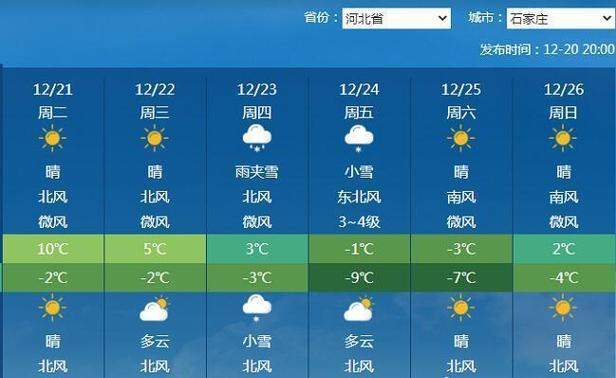 井陉天气预报-石家庄市井陉天气预报-第10张图片 井陉天气预报-石家庄市井陉天气预报-第10张图片