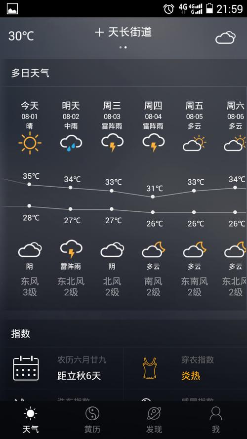 【天长天气/天长天气2345】