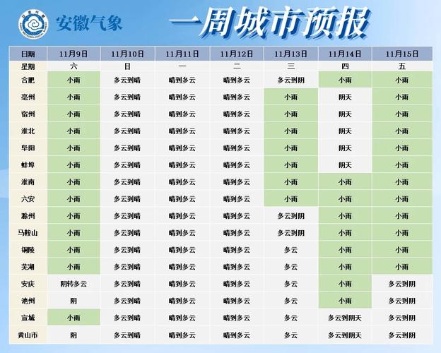 【天长天气/天长天气2345】-第3张图片 【天长天气/天长天气2345】-第3张图片