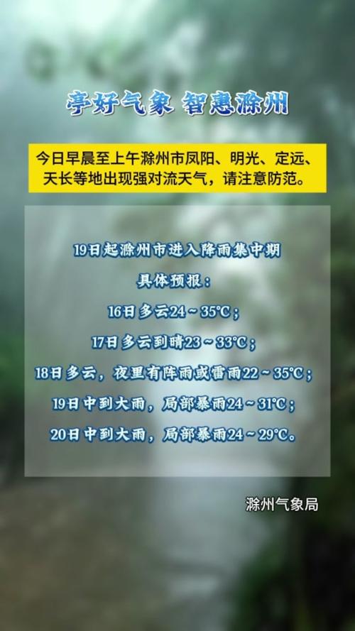 【天长天气/天长天气2345】-第5张图片 【天长天气/天长天气2345】-第5张图片