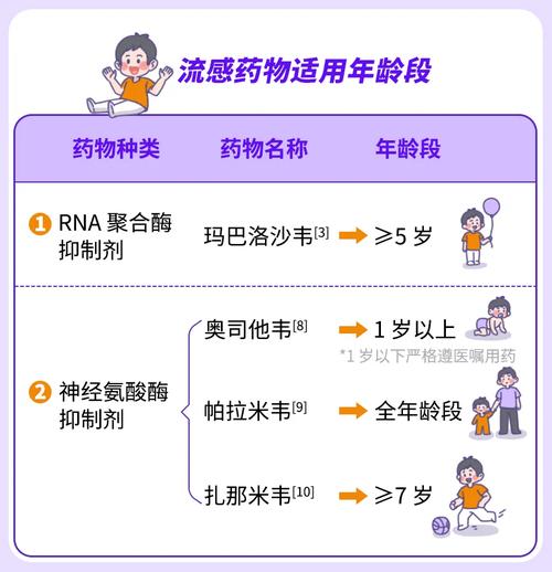 2009全球疫情，2003年全球疫情