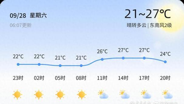 山东菏泽天气/山东菏泽天气预报40天查询-第2张图片