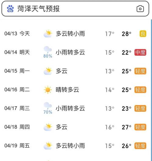 山东菏泽天气/山东菏泽天气预报40天查询-第6张图片