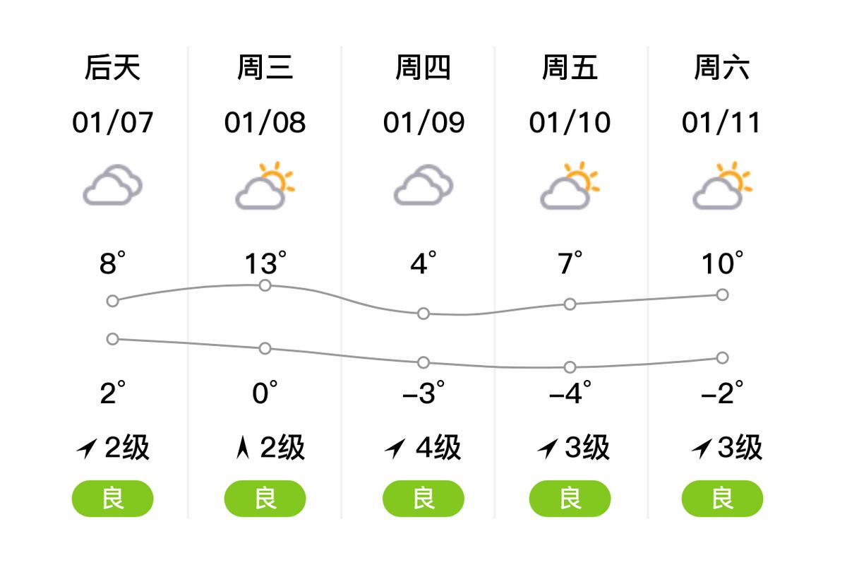 黄山市天气预报,未来30天黄山市天气预报-第4张图片 黄山市天气预报,未来30天黄山市天气预报-第4张图片