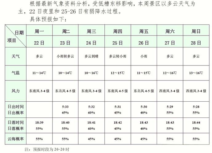 黄山市天气预报,未来30天黄山市天气预报-第5张图片 黄山市天气预报,未来30天黄山市天气预报-第5张图片