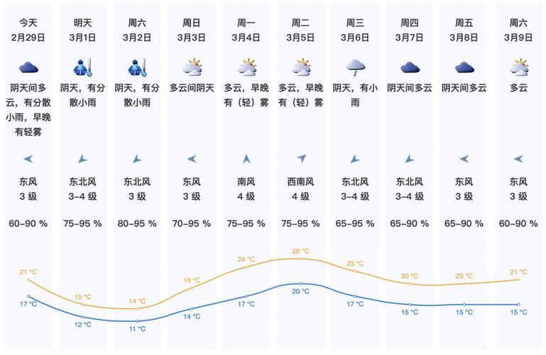 【深圳一周天气/深圳一周天气预报15天情况分析】-第6张图片