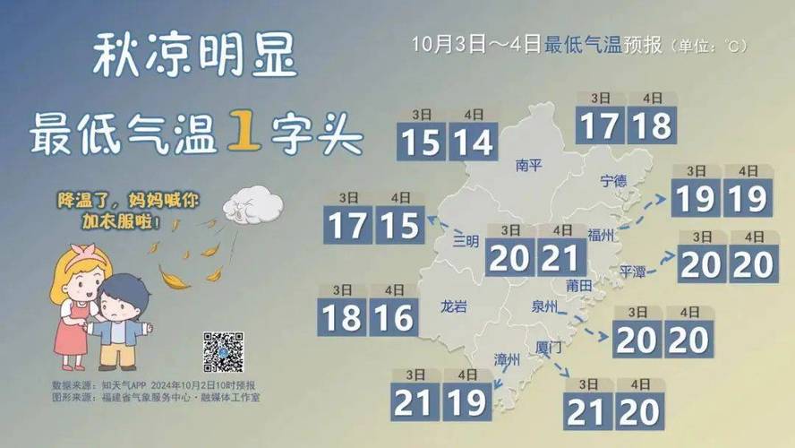 三明天气预报/三明天气预报30天准确-第3张图片 三明天气预报/三明天气预报30天准确-第3张图片