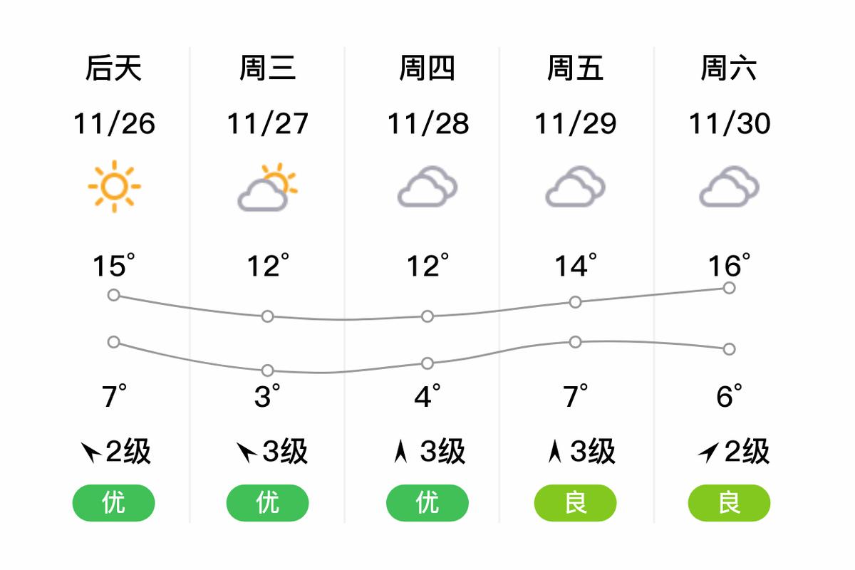 三明天气预报/三明天气预报30天准确-第7张图片 三明天气预报/三明天气预报30天准确-第7张图片