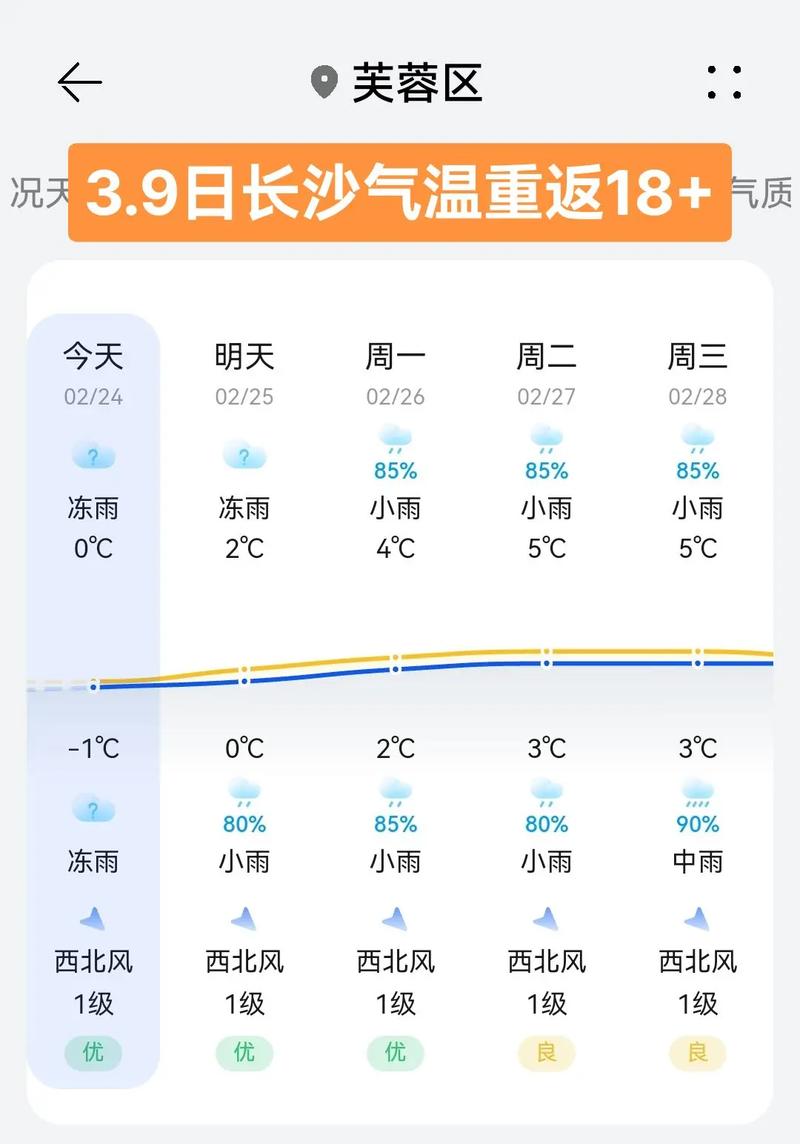 【长沙天气预报查询/9号长沙天气预报查询】-第6张图片 【长沙天气预报查询/9号长沙天气预报查询】-第6张图片