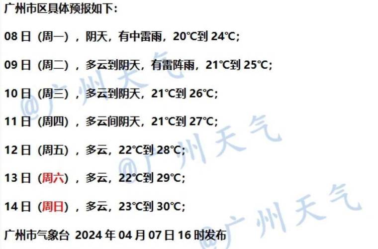 关于“广州市天气预报”你可能想知道-第2张图片 关于“广州市天气预报”你可能想知道-第2张图片