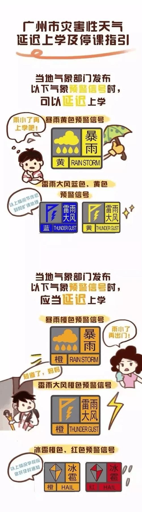 关于“广州市天气预报”你可能想知道-第5张图片 关于“广州市天气预报”你可能想知道-第5张图片