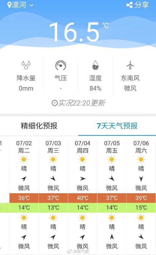 漠河天气预报一周/漠河天气预报一周15天-第4张图片