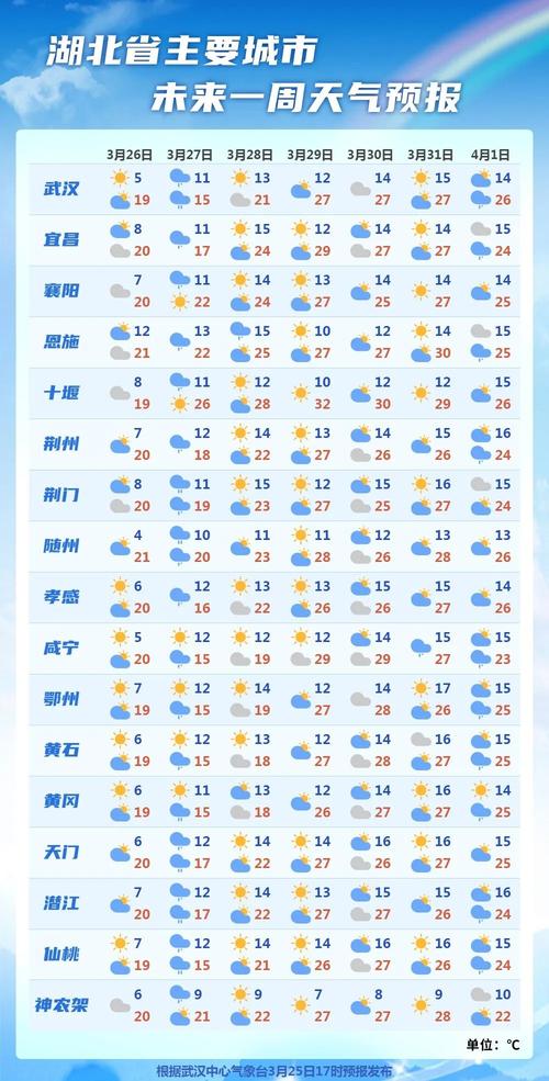 漠河天气预报一周/漠河天气预报一周15天-第5张图片