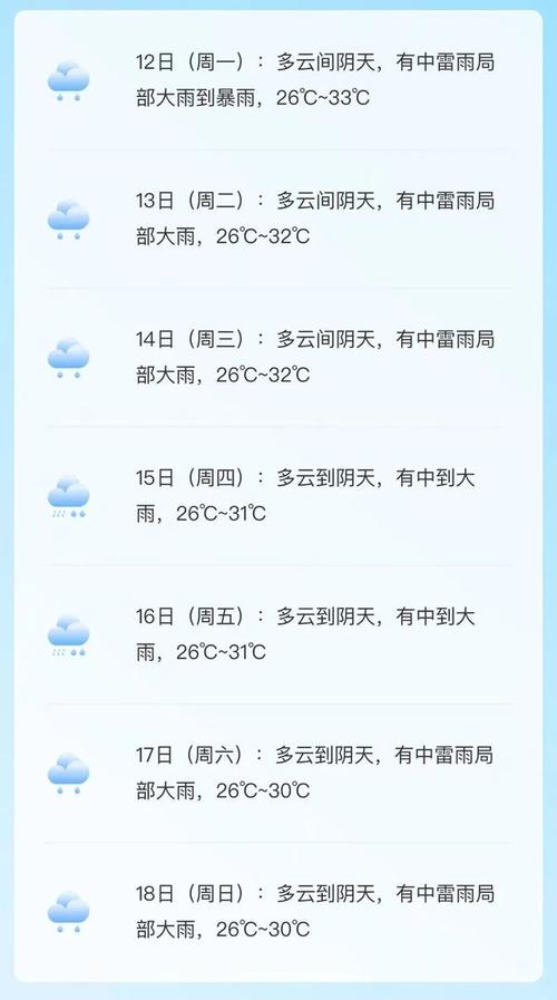 【番禺一周天气/番禺一周天气预报最新版】-第2张图片 【番禺一周天气/番禺一周天气预报最新版】-第2张图片