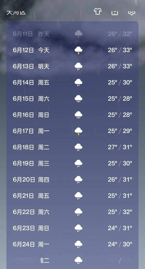 【番禺一周天气/番禺一周天气预报最新版】-第5张图片 【番禺一周天气/番禺一周天气预报最新版】-第5张图片