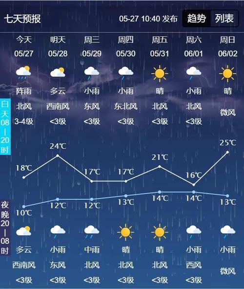 【吉林天气预报15天查询/吉林天气预报15天查询最新消息】-第4张图片
