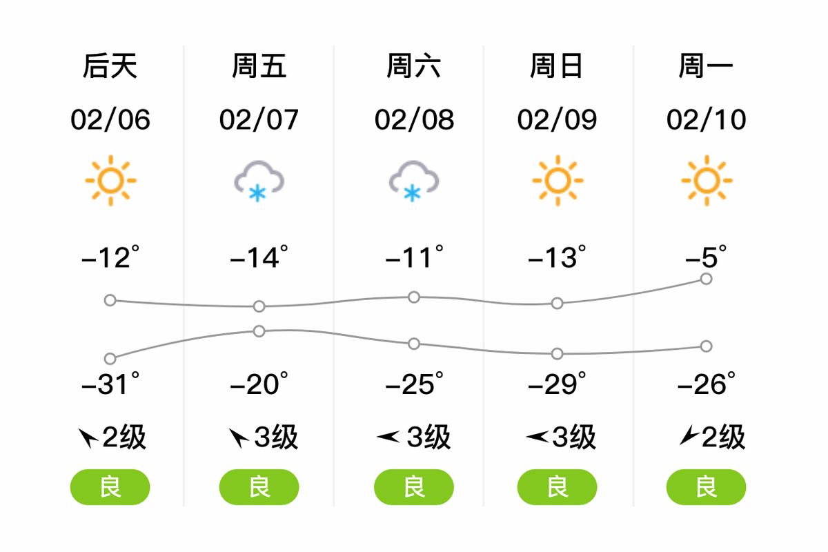 【吉林天气预报15天查询/吉林天气预报15天查询最新消息】-第5张图片