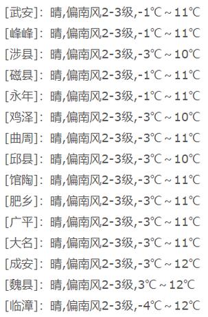 关于“武安天气预报”你可能想知道-第2张图片 关于“武安天气预报”你可能想知道-第2张图片