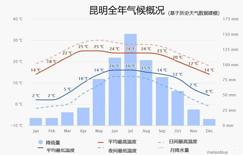 【昆明天气/昆明天气预报24小时】-第2张图片 【昆明天气/昆明天气预报24小时】-第2张图片