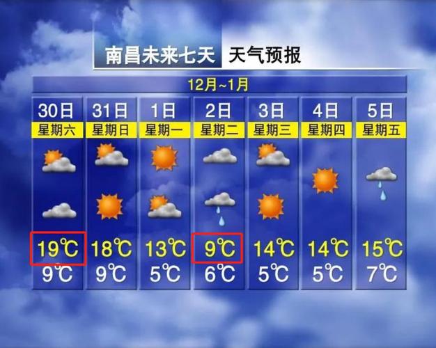 南昌天气预报10天-南昌天气预报10天查询-第8张图片