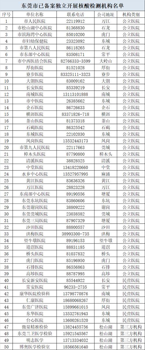 东莞新冠疫情/东莞新冠疫情死亡病例-第9张图片 东莞新冠疫情/东莞新冠疫情死亡病例-第9张图片