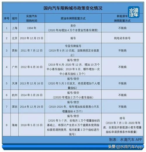汽车限购限行,汽车限购政策最新2021-第8张图片 汽车限购限行,汽车限购政策最新2021-第8张图片