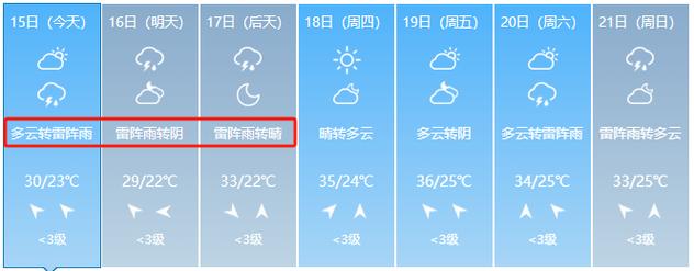 【唐山天气预报15天/唐山天气预报15天气报】-第2张图片 【唐山天气预报15天/唐山天气预报15天气报】-第2张图片