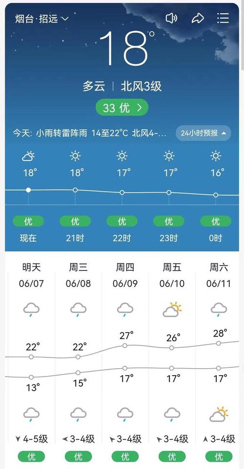 关于“招远天气预报”你可能想知道