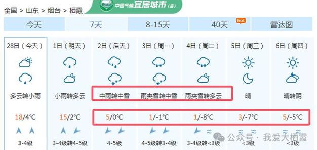 关于“招远天气预报”你可能想知道-第4张图片