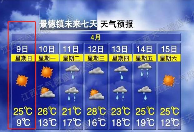 关于“景德镇天气预报”你可能想知道
