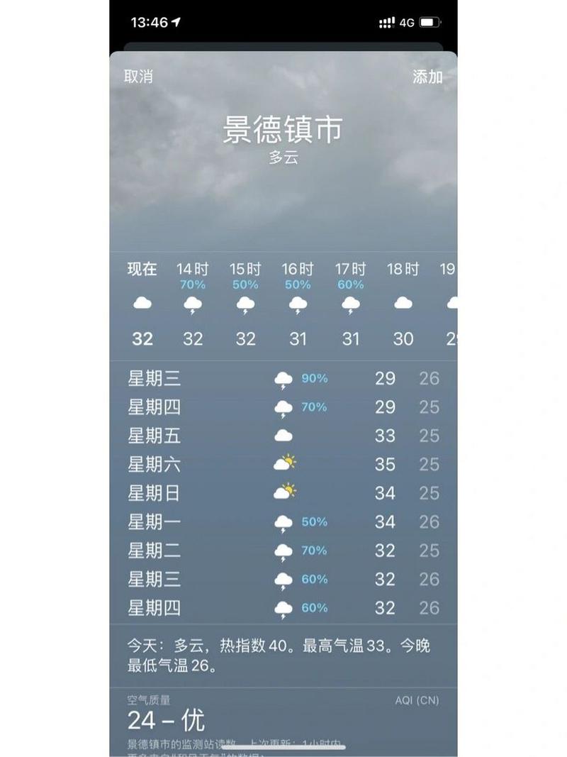 关于“景德镇天气预报”你可能想知道-第2张图片