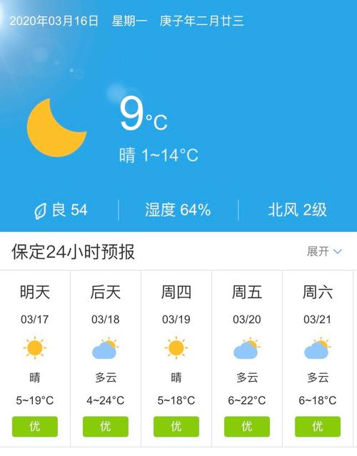 保定市天气预报/河北省保定市天气预报-第5张图片 保定市天气预报/河北省保定市天气预报-第5张图片