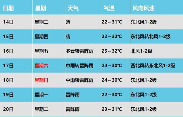 保定市天气预报/河北省保定市天气预报-第10张图片 保定市天气预报/河北省保定市天气预报-第10张图片