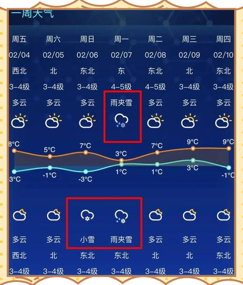 南通天气-南通天气30天查询-第2张图片 南通天气-南通天气30天查询-第2张图片