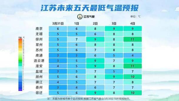 南通天气-南通天气30天查询-第8张图片 南通天气-南通天气30天查询-第8张图片