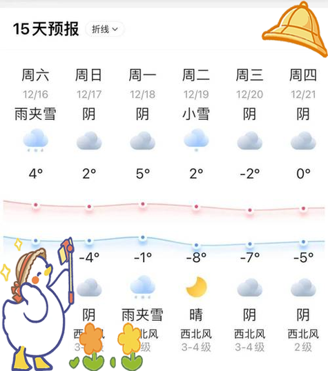南通天气-南通天气30天查询-第10张图片 南通天气-南通天气30天查询-第10张图片