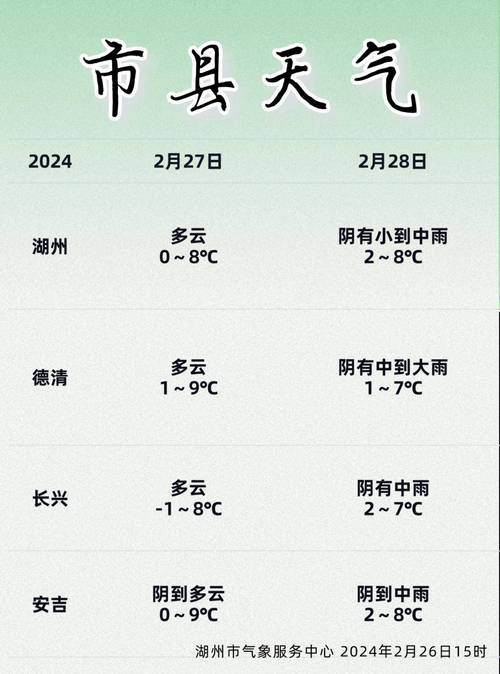 德清天气预报/德清天气预报30天准确一览表-第2张图片 德清天气预报/德清天气预报30天准确一览表-第2张图片
