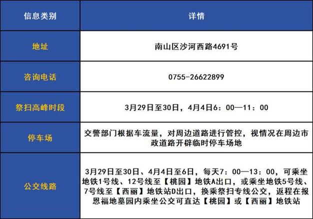 【深圳是否限行/深圳是否限行绿牌车】-第9张图片
