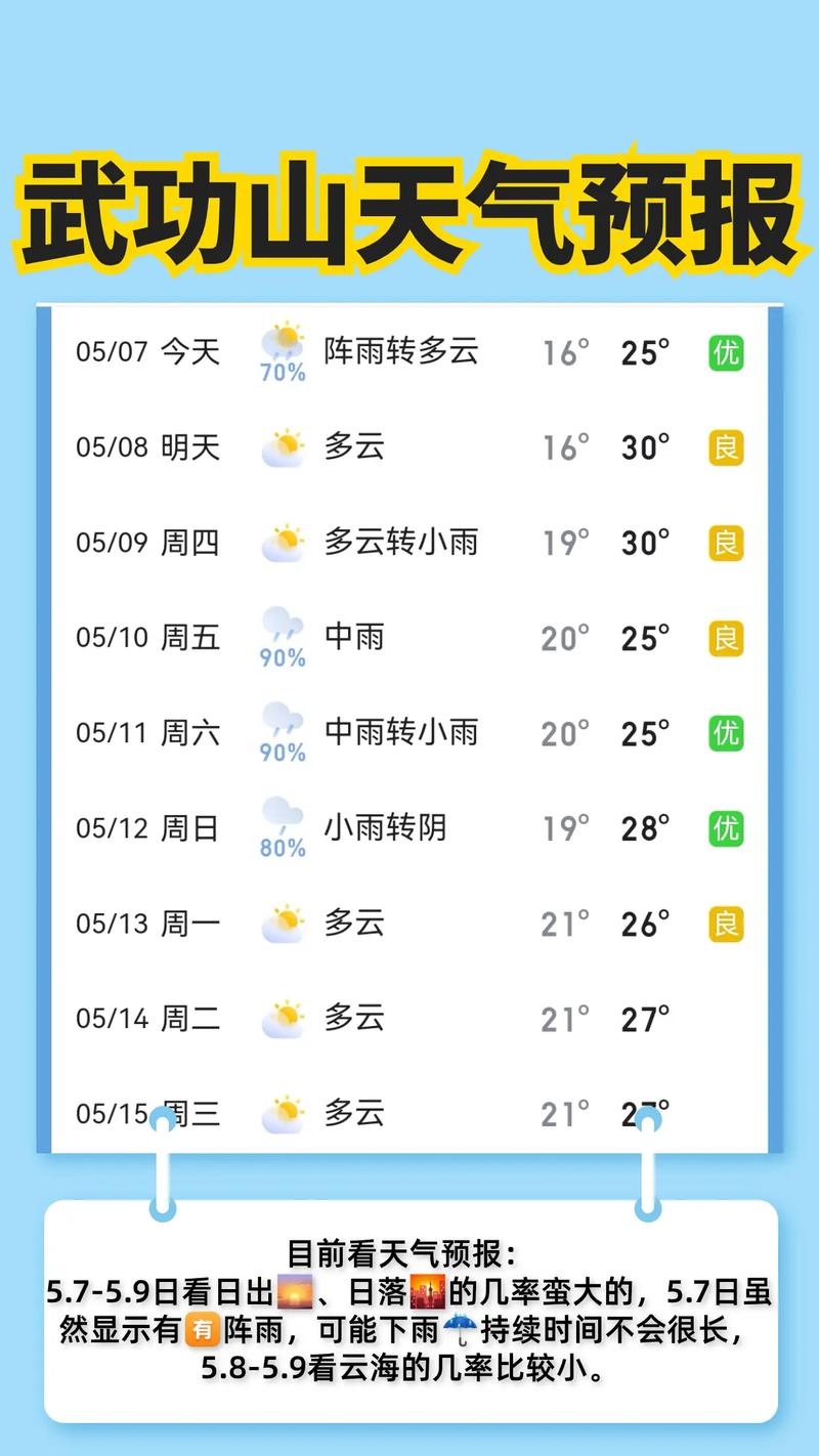 名山天气预报/名山天气预报40天查询-第2张图片 名山天气预报/名山天气预报40天查询-第2张图片