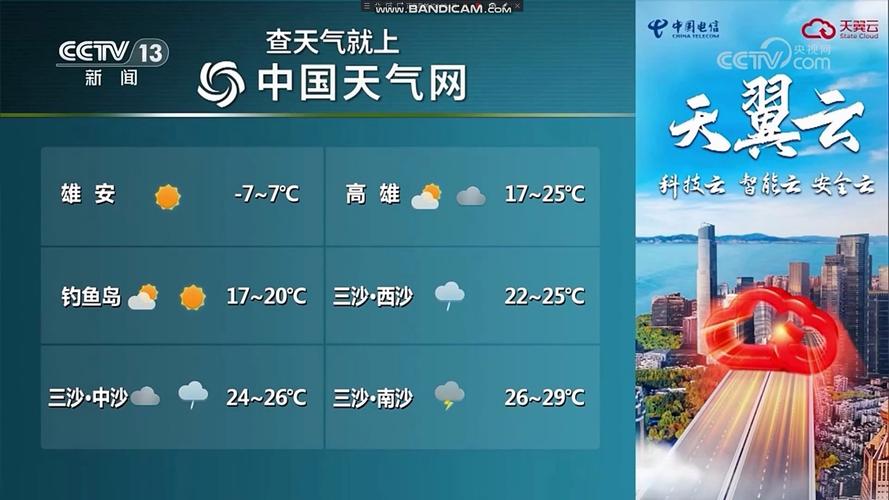 【湖南邵阳天气预报/湖南邵阳天气预报15天准确率】